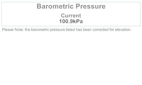 Barometric Pressure Summary